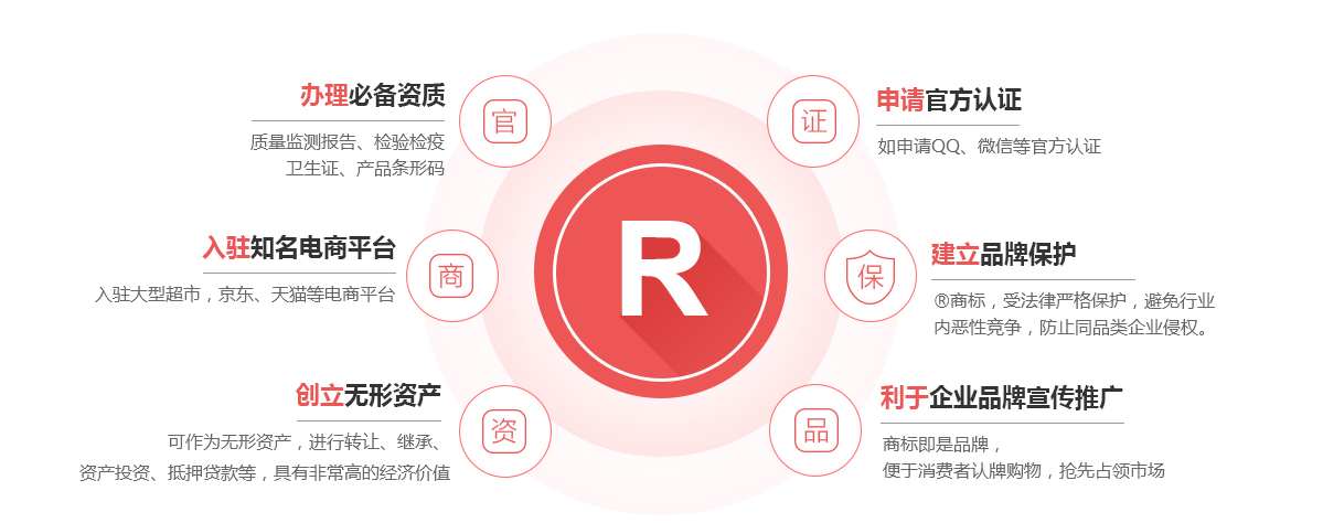 怀来商标注册的作用
